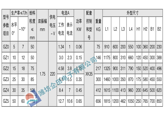 GZ系列密封型電磁振動給料機
