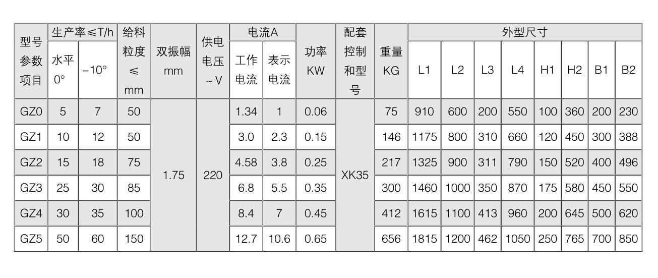 GZ系列密封型電磁振動給料機